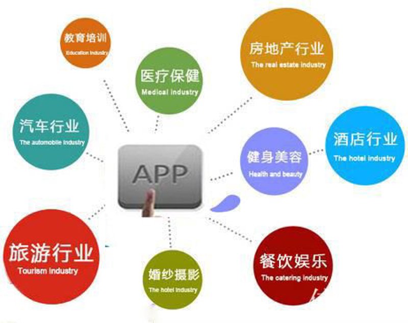 APP开发外包