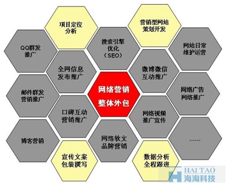 企业官网定制的意义与趋势探索